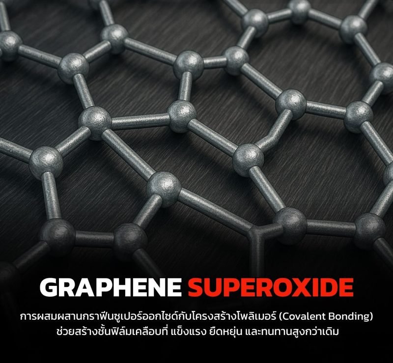 ภาพกราฟิกโครงสร้างโมเลกุล Graphene Superoxide ที่ผสานกับโครงสร้างโพลิเมอร์