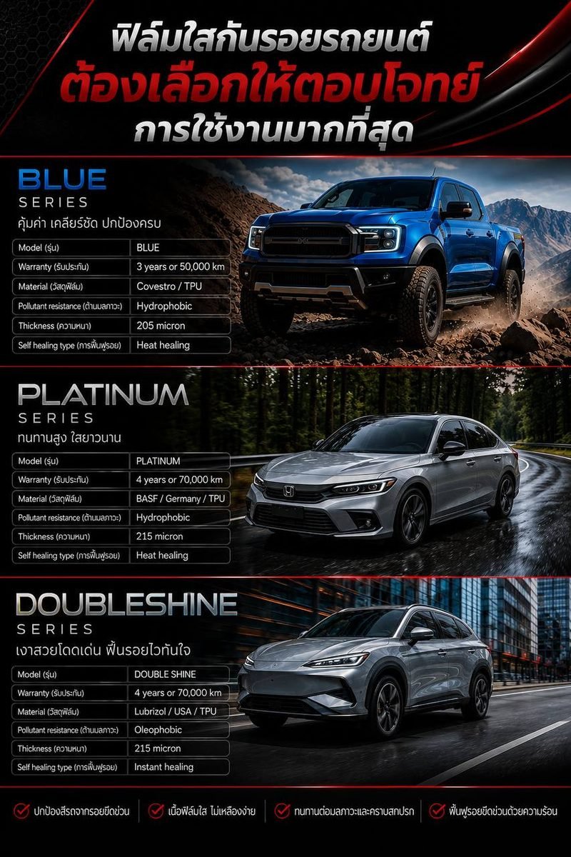 โปสเตอร์ฟิล์มใสกันรอยรถยนต์ เปรียบเทียบ Blue Series, Platinum Series และ Doubleshine Series พร้อมตารางการรับประกัน วัสดุ ความหนา และชนิดการฟื้นฟูรอยของแต่ละรุ่น