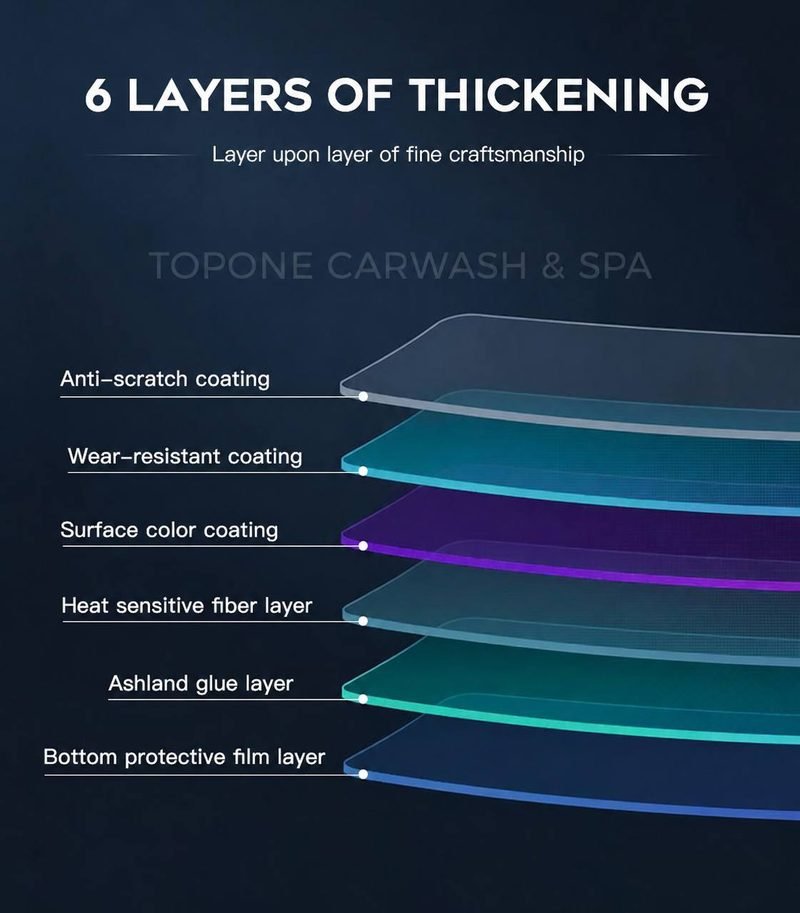 ภาพจำลองโครงสร้างฟิล์ม 6 ชั้น ได้แก่ Anti-scratch coating, Wear-resistant coating, Surface color coating, Heat sensitive fiber layer, Ashland glue layer และ Bottom protective film layer