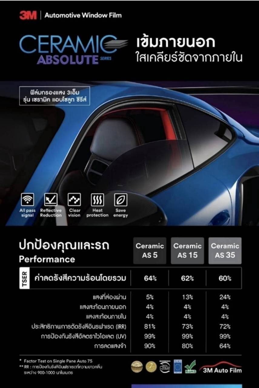 โบรชัวร์ 3M Ceramic Absolute Series พร้อมตารางค่าประสิทธิภาพรุ่น AS 5, AS 15 และ AS 35