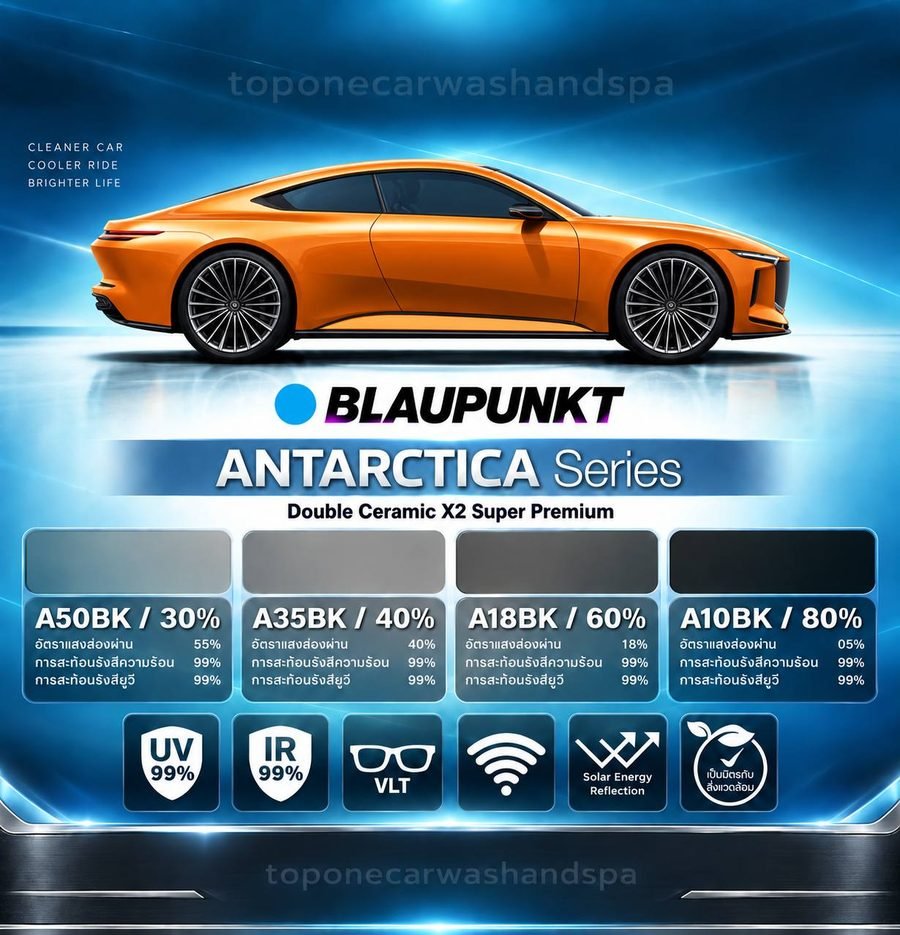 โบรชัวร์ Blaupunkt Antarctica Series Double Ceramic X2 พร้อมค่าประสิทธิภาพรหัส A50BK, A35BK, A18BK และ A10BK