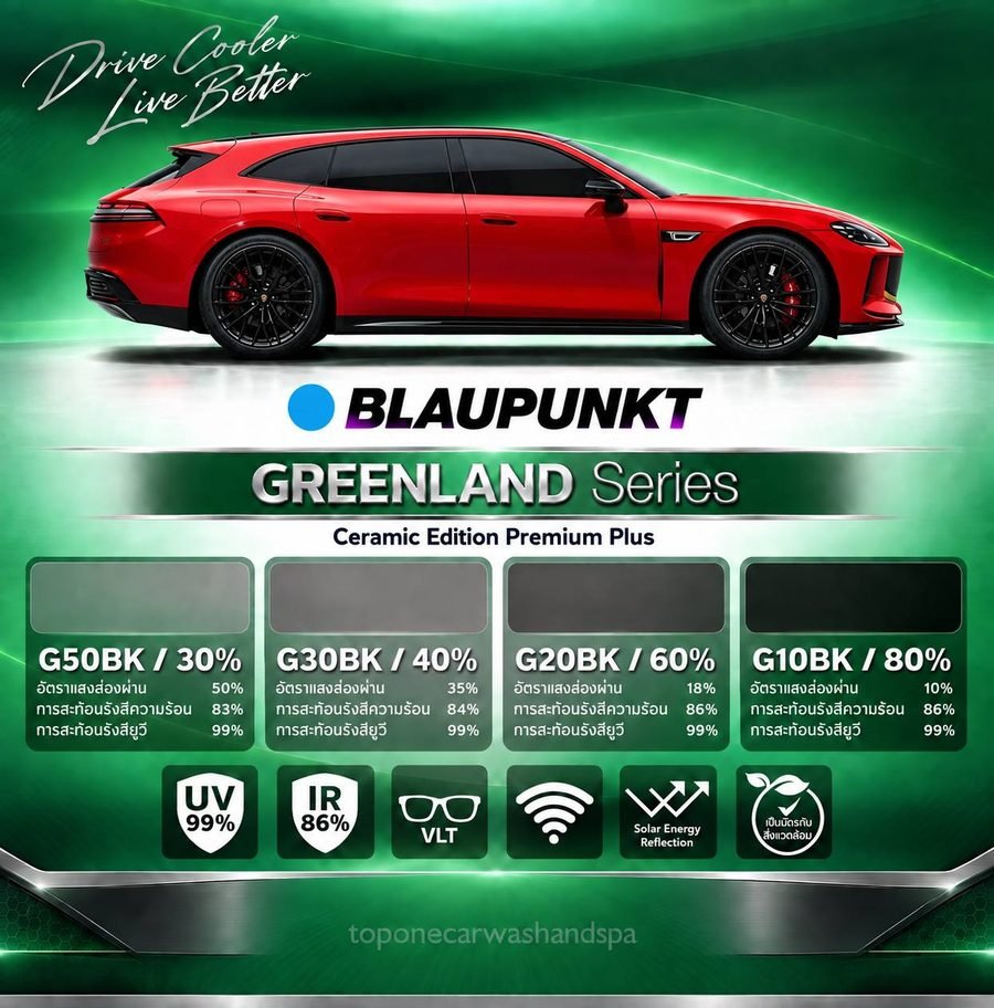 โบรชัวร์ Blaupunkt Greenland Series พร้อมค่าประสิทธิภาพรหัส G50BK, G30BK, G20BK และ G10BK