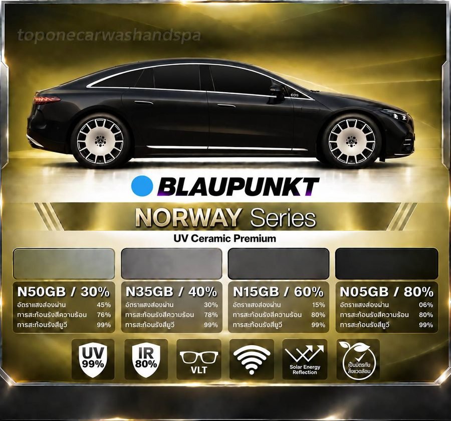 โบรชัวร์ Blaupunkt Norway Series พร้อมค่าประสิทธิภาพรหัส N50GB, N35GB, N15GB และ N05GB