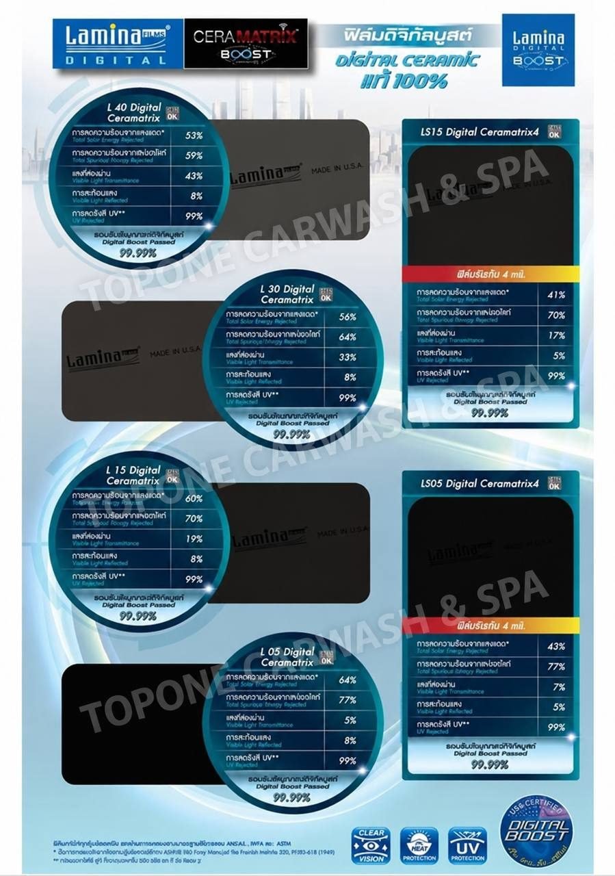 โบรชัวร์ Lamina Ceramatrix Boost พร้อมค่าประสิทธิภาพรุ่น L 40, L 30, L 15, L 05 และ LS15, LS05 Digital Ceramatrix4