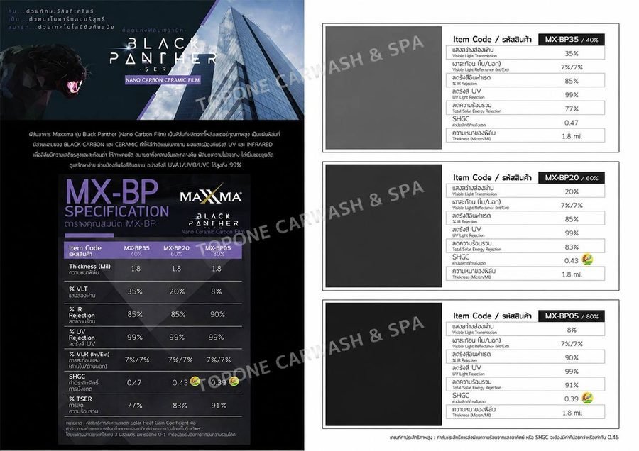 โบรชัวร์ MAXXMA BLACK PANTHER Nano Carbon Ceramic Film พร้อมตารางสเปกรหัส MX-BP35, MX-BP20 และ MX-BP05