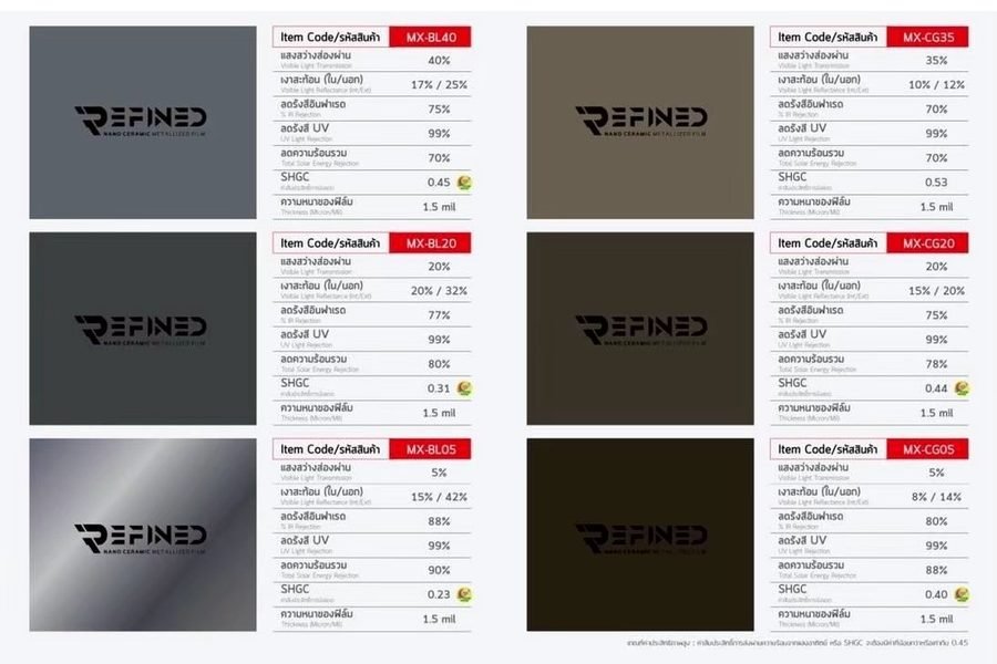 ตารางสเปกฟิล์ม MAXXMA REFINED Nano Ceramic Metallized รหัส MX-BL40, BL20, BL05 และ MX-CG35, CG20, CG05